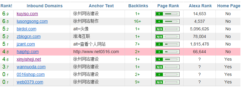 通过siteexplorer分析竞争对手的外链