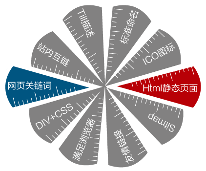 高端网站建设应具备的条件