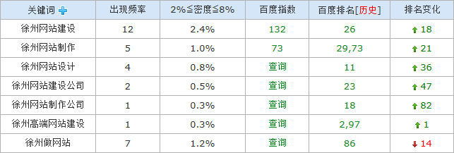 可能导致百度排名波动的原因