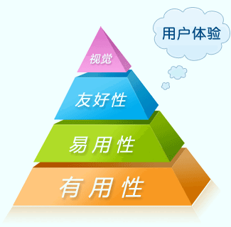 关于徐州网站建设需求的具体分析